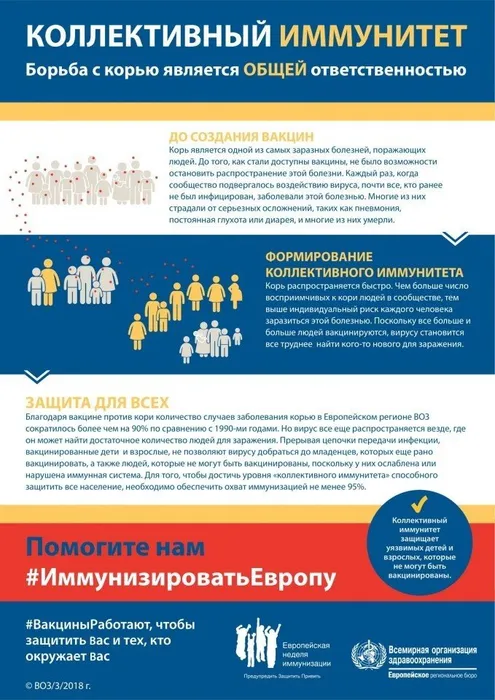 Коллективный иммунитет